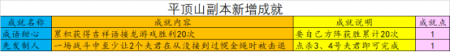 平顶山副本攻略2023（梦幻西游平顶山副本介绍）