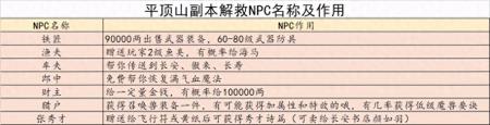 平顶山副本攻略2023（梦幻西游平顶山副本介绍）