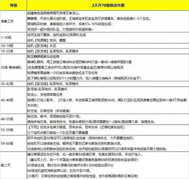 御龙在天怎么升级攻略2023（御龙在天怀旧服升级教程分享）