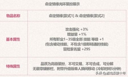 dnf附魔称号的宝珠有哪些2023（DNF新版本附魔宝珠获取途径）