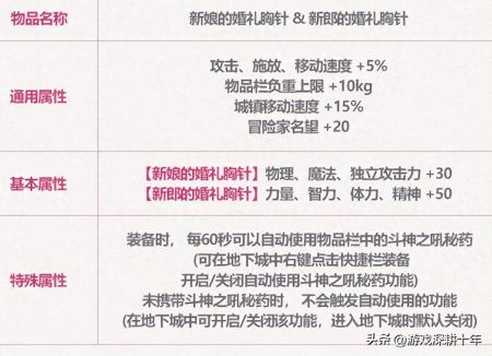 dnf附魔称号的宝珠有哪些2023（DNF新版本附魔宝珠获取途径）