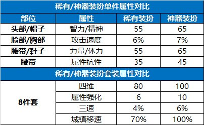 dnf华丽的勋章怎么获得（DNF神器装扮合成指南）