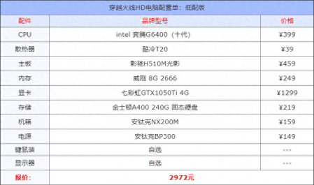 穿越火线配置2023（穿越火线hd电脑配置要求）