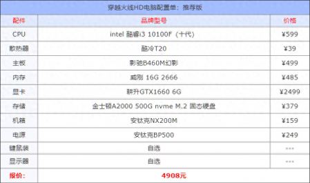 穿越火线配置2023（穿越火线hd电脑配置要求）