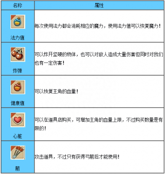 oceanhorn攻略完成（海之号角道具属性图文）