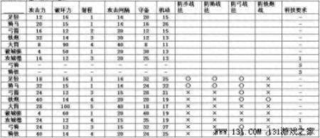 信长之野望13窗口化补丁怎么弄（信长之野望13天道游戏内容）