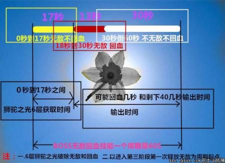 斗战神狮驼之光声望怎么获得（斗战神八人古兽团本打法）