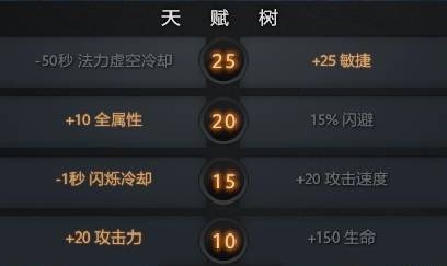 敌法师怎么刷的快（dota2敌法师技能玩法攻略）