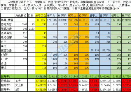 黑暗武士带什么防具比较好（dnf黑暗武士自觉武器推荐）