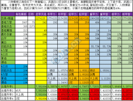 黑暗武士带什么防具比较好（dnf黑暗武士自觉武器推荐）