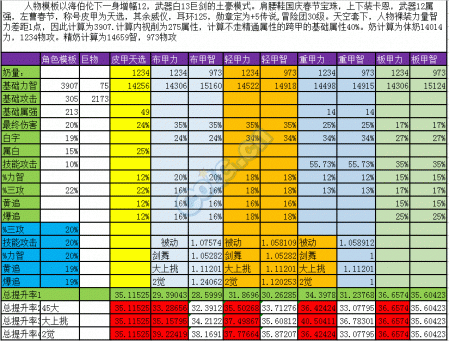 黑暗武士带什么防具比较好（dnf黑暗武士自觉武器推荐）