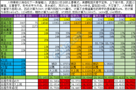 黑暗武士带什么防具比较好（dnf黑暗武士自觉武器推荐）