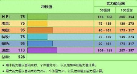 君主蛇性格特性配招（口袋妖怪君主蛇性格介绍）