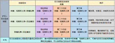 契魔者武器附魔什么属性（dnf契魔者职业技能加点）