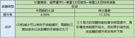 契魔者武器附魔什么属性（dnf契魔者职业技能加点）