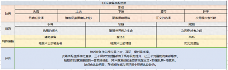 契魔者武器附魔什么属性（dnf契魔者职业技能加点）