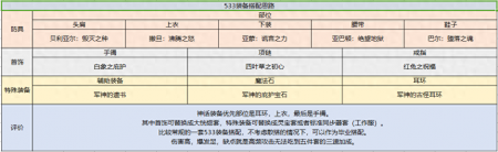 契魔者武器附魔什么属性（dnf契魔者职业技能加点）