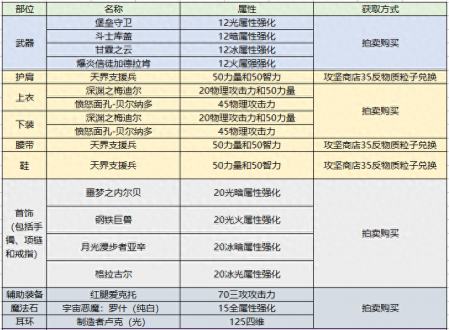 契魔者武器附魔什么属性（dnf契魔者职业技能加点）