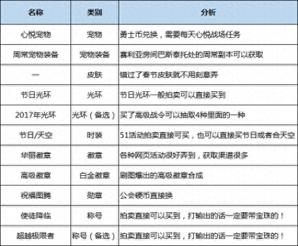 契魔者武器附魔什么属性（dnf契魔者职业技能加点）