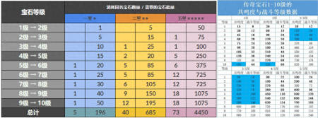 暗黑3传奇宝石怎么升级（暗黑破坏神不朽传奇宝石培养攻略）