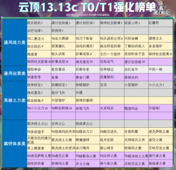 力量与荣耀2哪个英雄厉害（英雄之力榜单介绍）