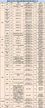 魔兽附魔1到375升级攻略（WLK怀旧服附魔专业图纸掉落）