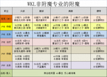 魔兽附魔1到375升级攻略（WLK怀旧服附魔专业图纸掉落）