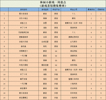 大型休闲网络游戏有哪些（2023休闲游戏盘点）