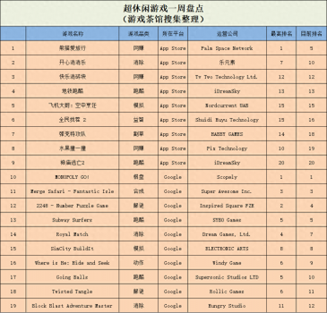 大型休闲网络游戏有哪些（2023休闲游戏盘点）