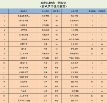 大型休闲网络游戏有哪些（2023休闲游戏盘点）