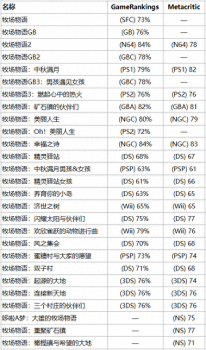 新牧场物语无暇人生攻略（牧场物语系列游戏介绍）