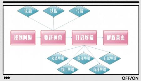 火神兽怎么带阿陨上山（塞尔达传说之火神兽攻略）