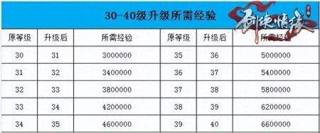 剑侠情缘手游攻略心得大全（新剑侠情缘手游平民玩法）