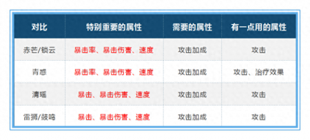 山海镜花值得培养的sr有哪些（山海镜花SR品质天狗培养攻略）