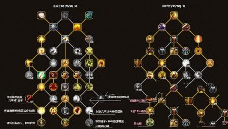 魔兽圣骑士练级天赋推荐（魔兽世界10.0圣骑士天赋加点）