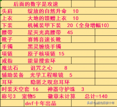 天空套装加多少攻速（dnf低配版攻速套搭配）