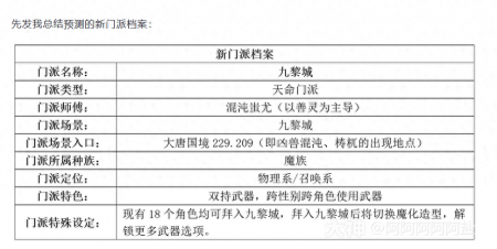 梦幻新门派介绍图大全（梦幻西游二十周年新门派图解）