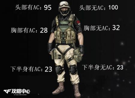 m4a1死神不屈老兵（CF英雄级武器M4A1-死神枪械介绍）