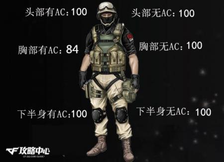 m4a1死神不屈老兵（CF英雄级武器M4A1-死神枪械介绍）