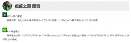 lolap耗子出装顺序（英雄联盟大乱斗AP老鼠出装）