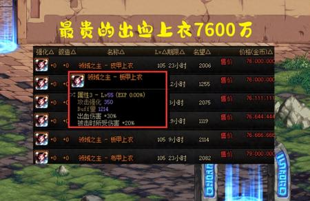 地下城开罐子1000万值吗（DNF每月4次摸金机会介绍）