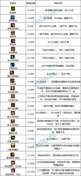 阿修罗pk加点图2023（DNF阿修罗110版本加点流派）