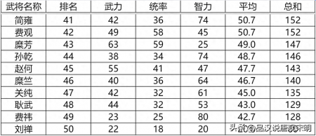 新三国英杰传武将培养攻略（三国志英杰传登场武将全排名一览）