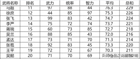 新三国英杰传武将培养攻略（三国志英杰传登场武将全排名一览）