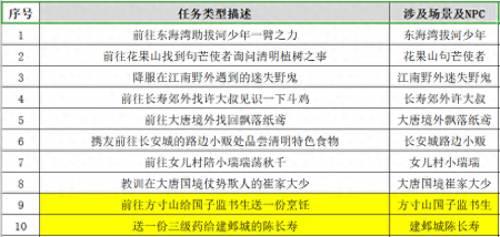 梦幻西游手游清明节活动怎么做（梦幻2023年清明节活动介绍）