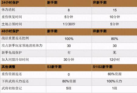 三国志3攻略暴增粮食(三国志战略版S3开荒攻略)