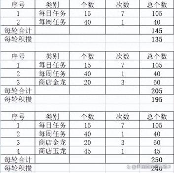 新仙剑礼包大全图片（新仙剑奇侠传潜能加点攻略）