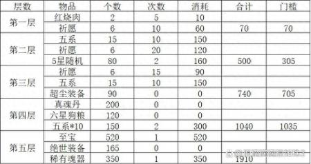 新仙剑礼包大全图片（新仙剑奇侠传潜能加点攻略）