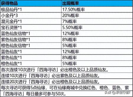 梦幻诛仙2寻访任务大全攻略（梦幻新诛仙仙友信物获取攻略）