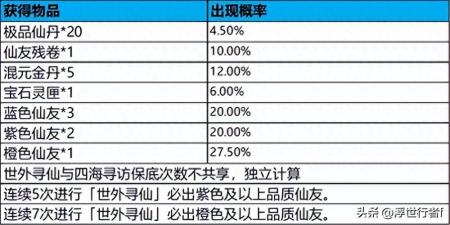 梦幻诛仙2寻访任务大全攻略（梦幻新诛仙仙友信物获取攻略）